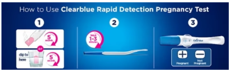 Clearblue Rapid Detection Pregnancy Test Kit